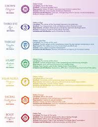 Seven Chakra Symbol Poster Chart