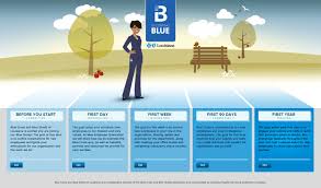 On Boarding Roadmap Onboarding Process Onboarding Employee Onboarding