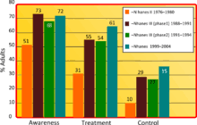 Tensiunea arteriala se referă la presiunea exercitata de coloana de sange asupra peretelui vascular arterial in timpul contractiei si relaxarii inimii. Hipertensiune ArterialÄƒ Wikipedia