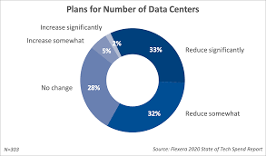 How Netapp Exemplifies The Transition Of It Vendors From