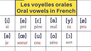 Independent uk oral health charity. International Phonetic Alphabet To Learn French Pronunciation Master Your French