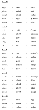 There are those parts located outside (external body parts) and others located inside the body (internal parts of body). Tamil Words List With Sinhala Meaning