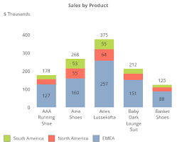 Visualization Qlikview Cookbook