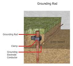 Pool wall foam is a closed cell polyethylene foam that gets installed between a metal pool wall and a vinyl pool liner. Inspecting Grounding And Bonding At Residential Swimming Pools Internachi