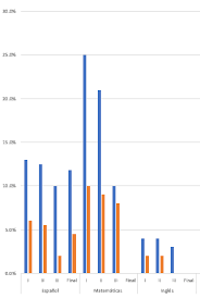 Grouped Bar Chart With Label In Chart Js Stack Overflow