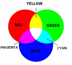 What Colour With Pink Makes Red Quora Pink makes me think of springtime flowers and all things fresh and new.