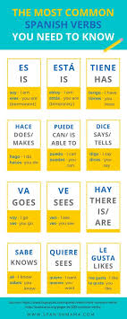 Pin On Spanish
