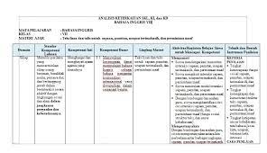 Kd bahasa inggris kelas 9 semester 1 kurikulum 2013. Analisis Keterkaitan Skl Ki Dan Kd B Inggris Operator Sekolah