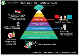 Panikattacke Soforthilfe