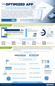 The Optimized App A B Testing Goes Mobile Mobile Marketing Infographic Mobile Web Design