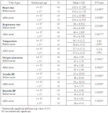 Resting Heart Rate Online Charts Collection