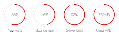 Jquery Easypiechart Js Huohuohiahia