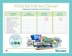 How much does it cost to join norwex? Download Norwex Canada Kit Comparison Chart Norwex Full Size Png Image Pngkit
