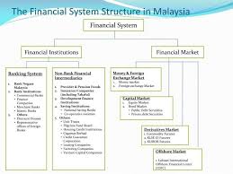 A competitive edge to your treasury needs. Pin By Nazri On Note Interactives Bank Financial Financial Markets Equity Market