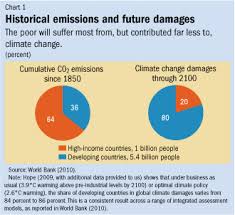 finance development december 2009 a changing climate