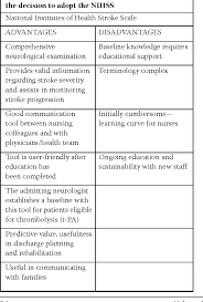 Table 1 From Neurological Assessment By Nurses Using The