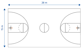 Le Reglement De Basket Casal Sport