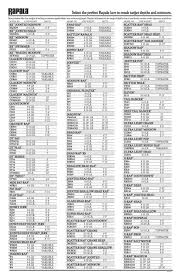 Rapala Depth Chart Depth Chart Trout Fishing Chart