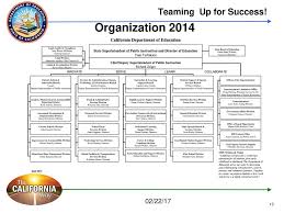 Teaming Up For P 12 Success Ppt Download