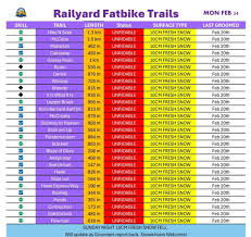 in the spring when I get my bike out again, how do I go about joining this  group in the activity?