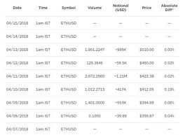 Pastinya indodax.com masih menjadi pilihan utama. Tempat Trading Bitcoin Terbaik Exchange Trading Bitcoin