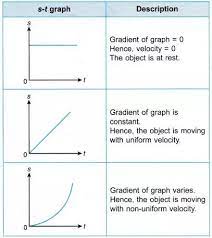 What Is Motion And Types Of Motion A Plus Topper Https Www Aplustopper Com Motion And Types Of Motion Aplust What Is Motion Learn Physics Basic Physics
