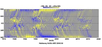 Solar Cycle Wikipedia