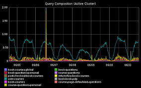 Graphite For Dynamic Services Chegg Engineering