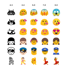 Here's how you can change them.emoji search: Android 8 0 Emoji Changelog