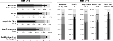 bullet graph wikipedia