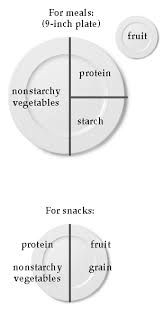 What You Need To Know About Nutrition After Knee Replacement