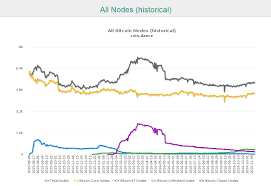 Résultat de recherche d'images pour "bitcoin.classic.miners"