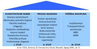 Pitanja I Odgovori Hanfa Pametno