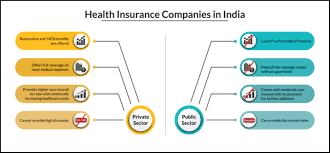 This company has shown tremendous growth in a short period and has set a benchmark in the market. How Trustworthy Are Private Insurance Companies In India