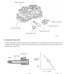 That they are secure and correct. Transmission Repair Manuals A340 A341 A343 30 40le Rebuild Instructions
