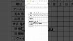 【Excel】土日に色を付ける方法！