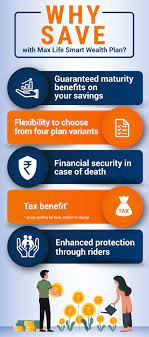 A tax exemption form is usually used to keep an organization that has been granted tax exempt status from having to pay taxes, such as sales taxes or a use or excise tax. Max Life Smart Wealth Plan Max Life Insurance