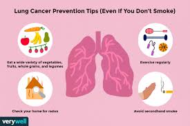 Some people may experience a rapid worsening of their symptoms (acute exacerbation), such as severe shortness of breath, that may last for several days to weeks. Symptoms Of Lung Cancer In Non Smokers