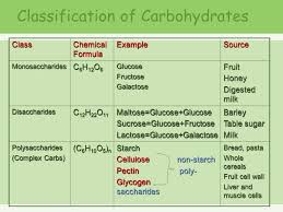 Carbohydrates Pdst Home Economics Ppt Download