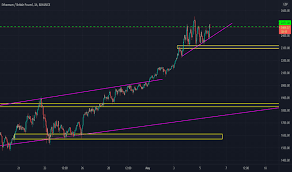 Ethereum classic is traded on 141 exchanges, with the top exchanges being zg.com ($1.71b), upbit ($1.05b), and binance ($619.91m). Eth Gbp Ethereum To Pound Price Chart Tradingview