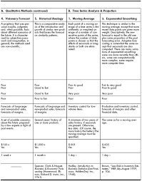 How To Choose The Right Forecasting Technique