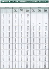 Enamelled Cu Copper Litz Wire Test Data From Ydk Litz Wire