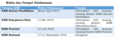 Soal ksm madrasah aliyah (ma) 2020. Juknis Kompetisi Sains Madrasah Ksm Tahun 2020 Sch Paperplane