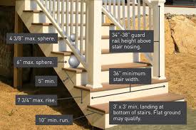 In the u.s., the international residential code (irc) dictates the. Deck Stairs Design Ideas Explore Your Options Timbertech
