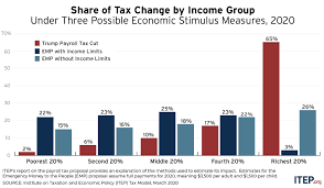 Both candidates, biden and trump have released details surrounding their potential tax changes. Checks To All Vs Trump S Payroll Tax Cut Itep