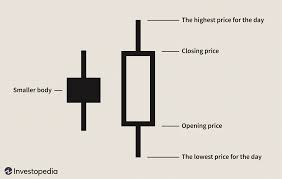 Bullish Engulfing Pattern Definition