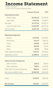 How To Read Your Income Statement Like An Accounting Pro Accounting And Finance Bookkeeping Business Income Statement