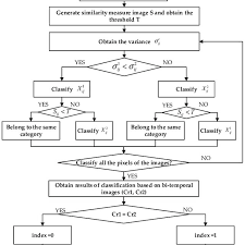 The Flow Chart Of Joint Classification Classifier Based On