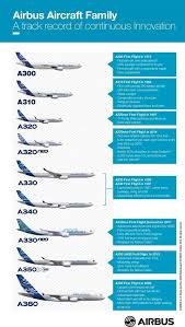 Air Craft Aircraftdesign Aircraftdesign Aircraftdesignairplane Aircraftdesignartworks Aircra En 2020 Aviones Comerciales Aviones De Pasajeros Aviones Militares