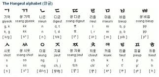 Here the letter ㄱ sounds like g. Korean Hangeul Alphabet Learn Korean Alphabet Korean Alphabet Korean Alphabet Letters